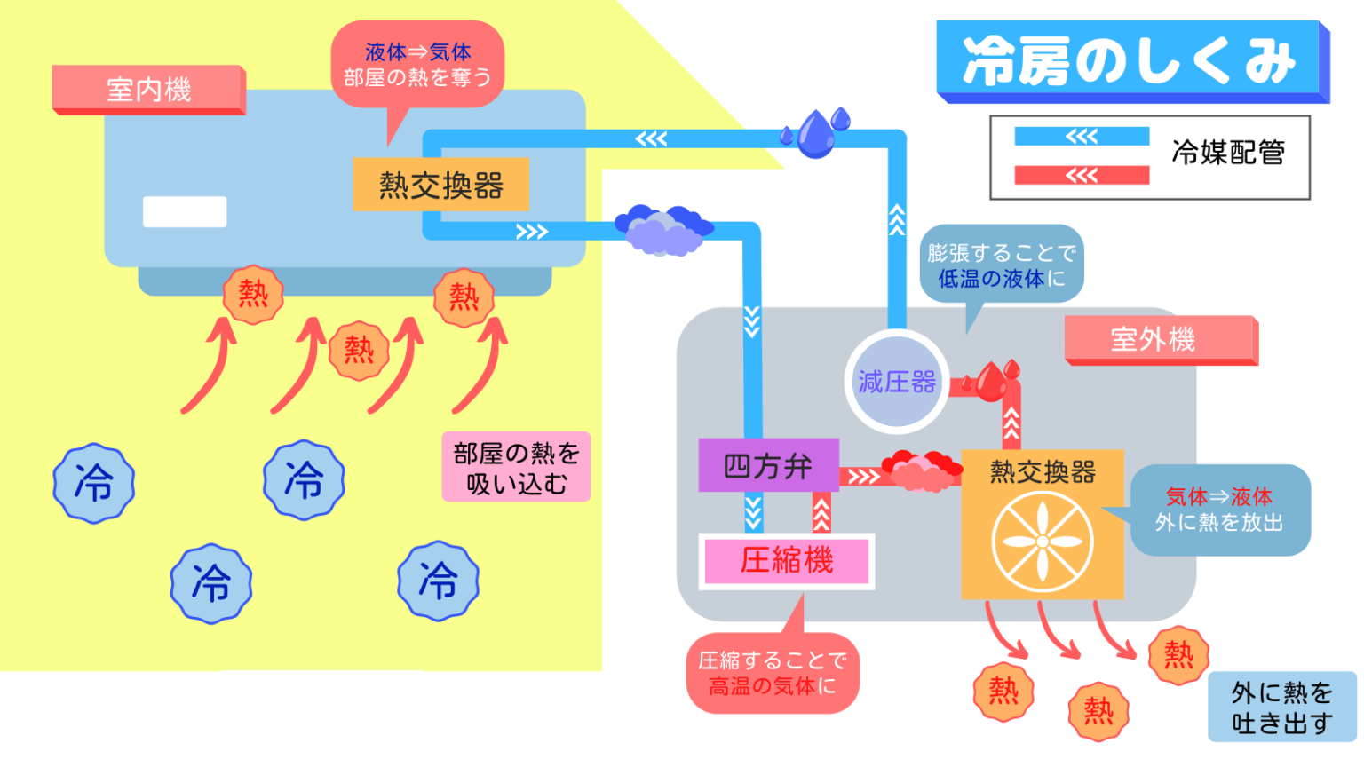 2025年から省エネ法 4号特例が変わります 下関市 – Eroppa